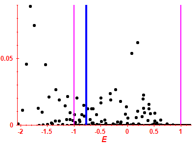 Strength function